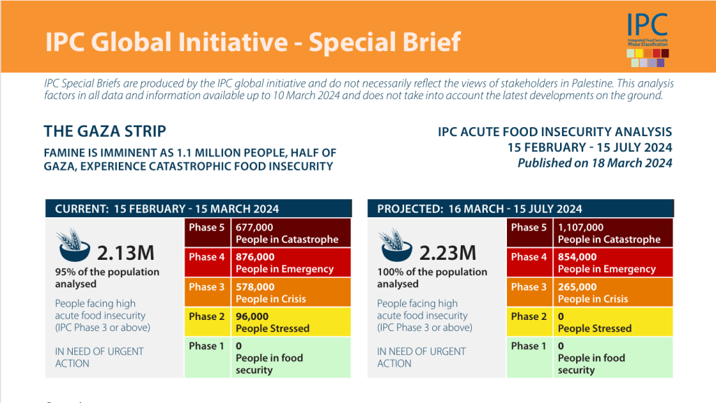 The Engineered Famine: Citing the Architects of Modern&nbsp;Starvation